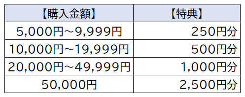 オンライン管弦楽