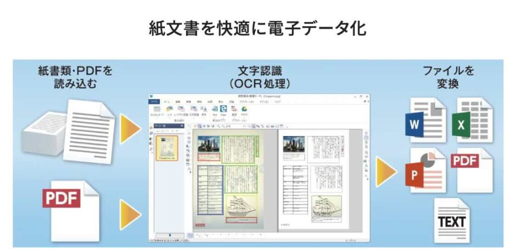 読取変換