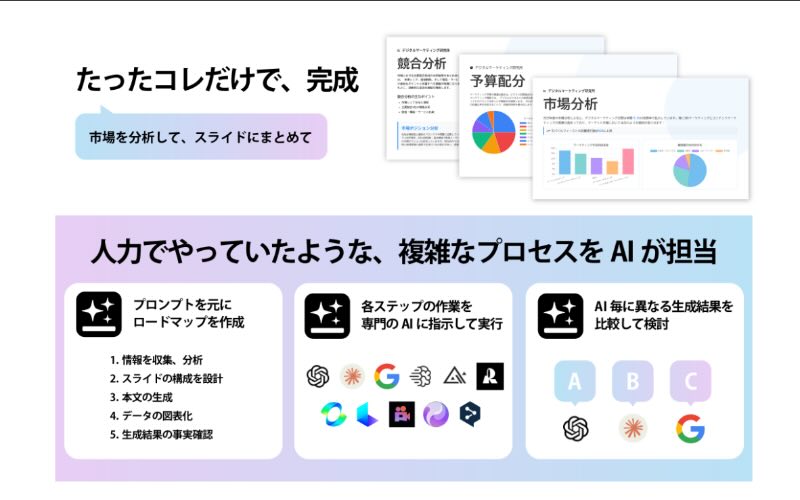 gensparkの機能