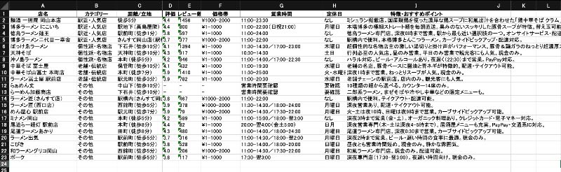 genspark でエクセルにまとめさせたところ