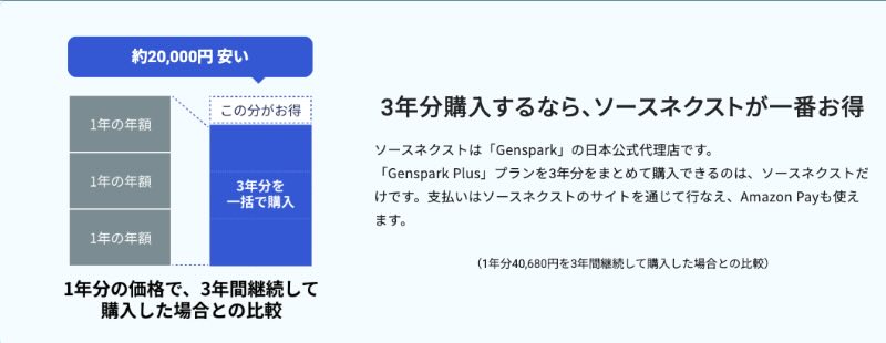 3年版を買うとお得